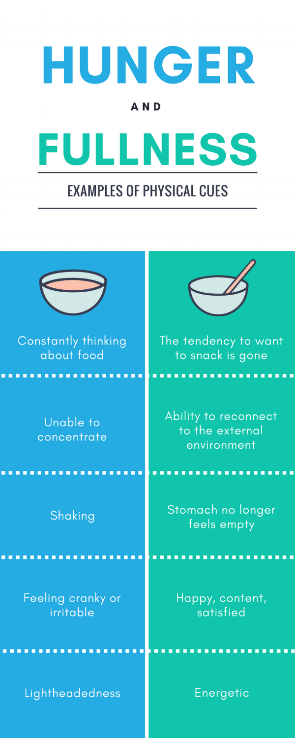 Why do you get hungrier when you are hungry